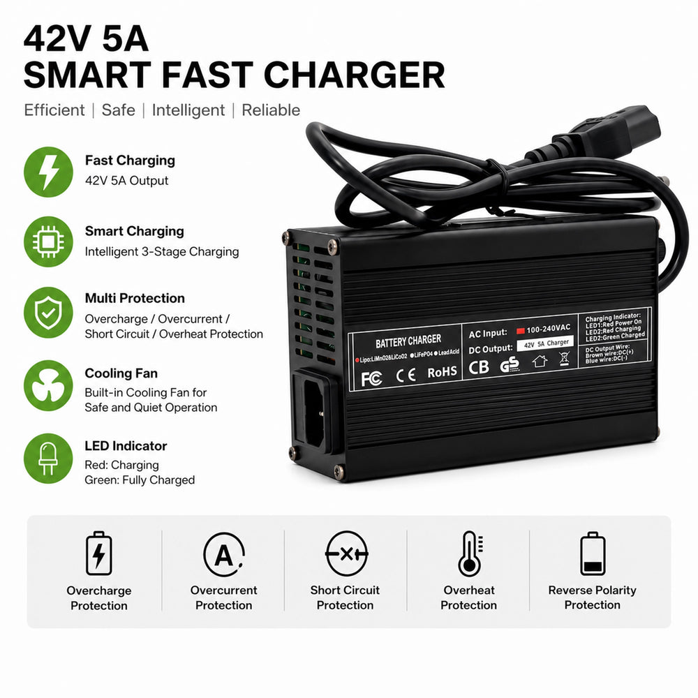 42V 5A smart fast charger with intelligent 3-stage charging, cooling fan and multi-protection safety system