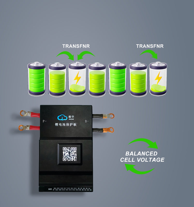 High-Tech Battery Supervisory System: Bluetooth connectivity, Voltage Management, Protective measures, Extendable CAN bus protocol.
