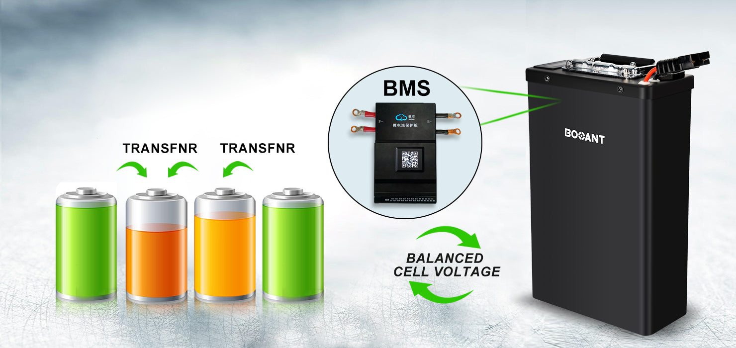 BOOANT lithium battery with Sophisticated Battery Monitoring System