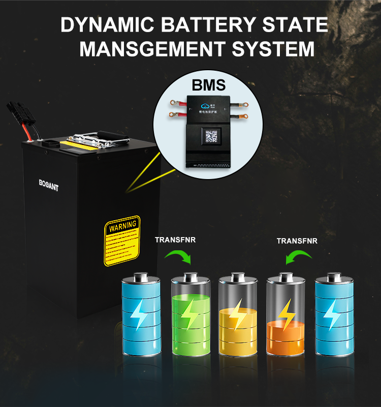 Dynamic Battery State Management System: Bluetooth Connectivity, Voltage Active Balancing, Protective Measures, Expandable CAN BUS Protocol.