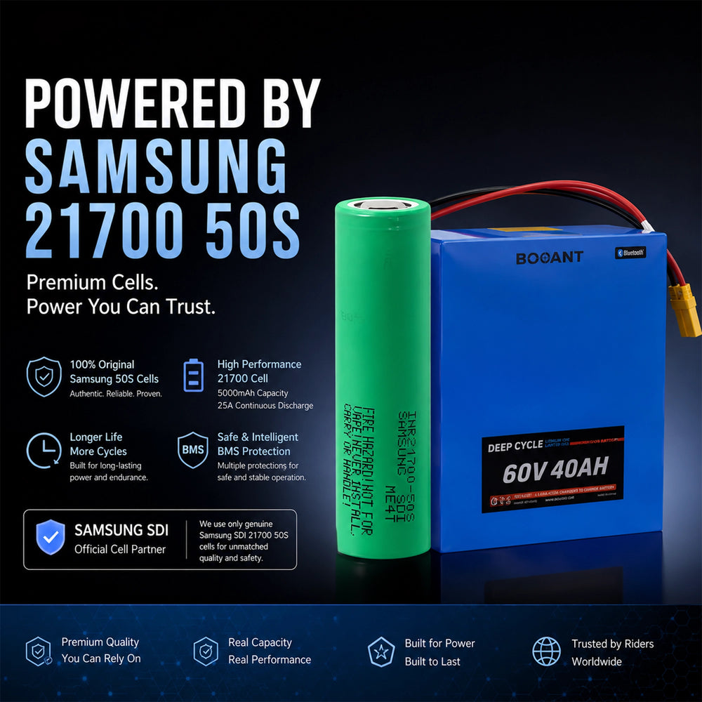 BOOANT 60V 40Ah ebike battery pack powered by 100% original Samsung SDI 21700 50S cells. Features smart BMS protection, 5000mAh capacity per cell, 25A continuous discharge, and high-performance deep cycle life.