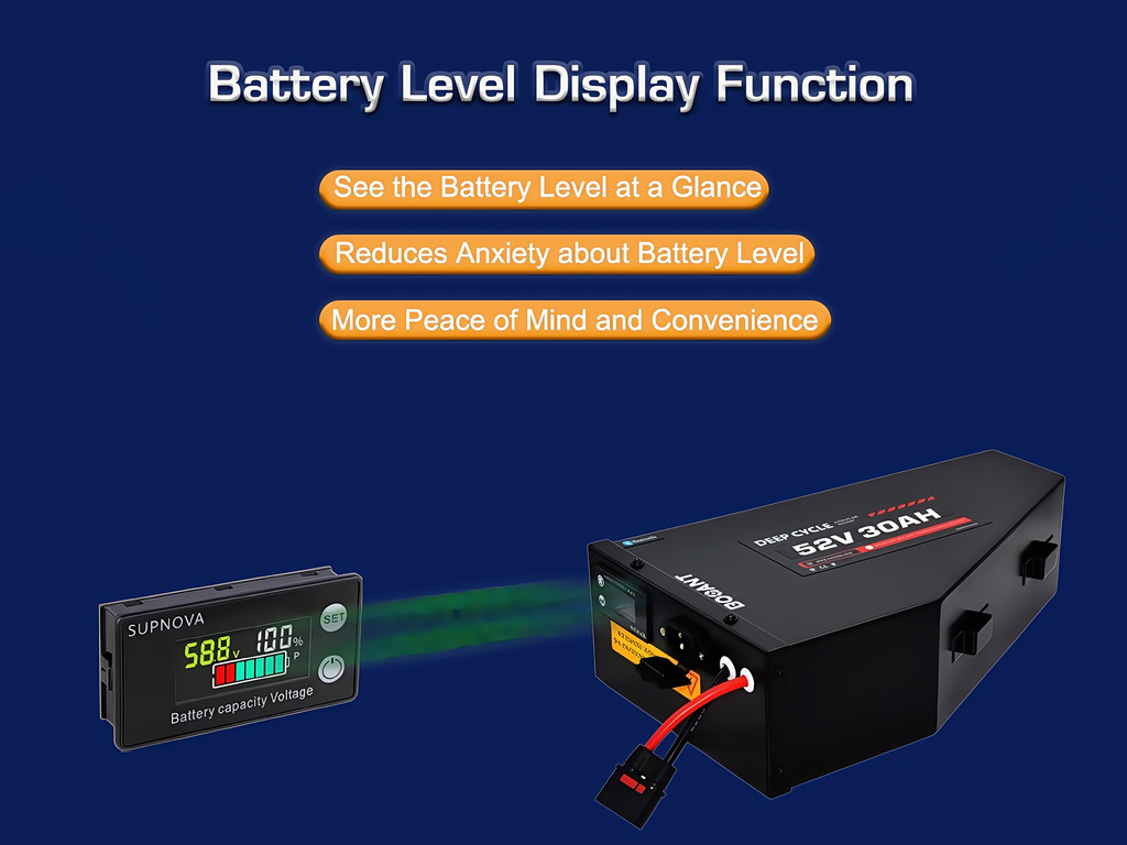 Intuitive Display — Level at a Glance