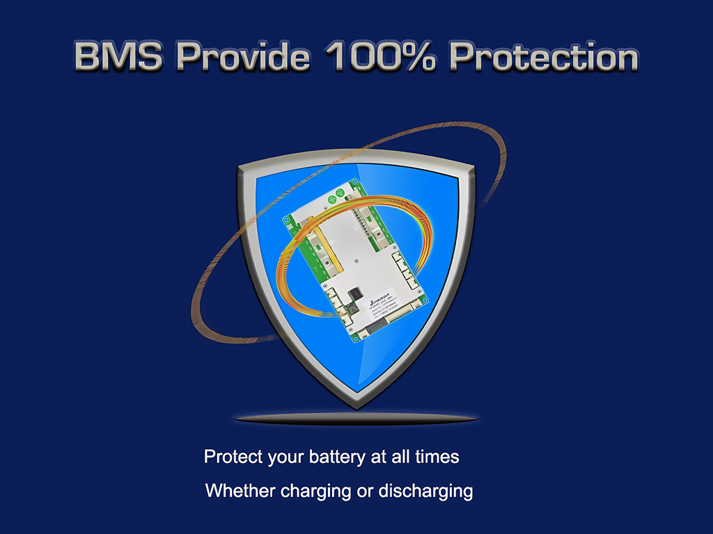 Real-Time Monitoring & Safety Protection