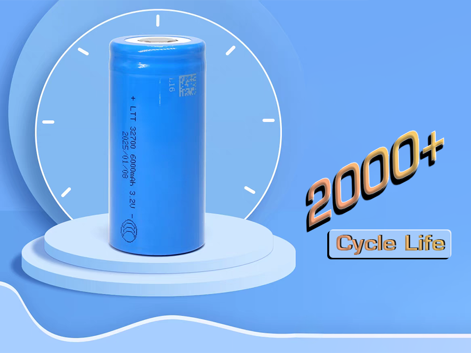 Unrivaled Lifespan & Durability