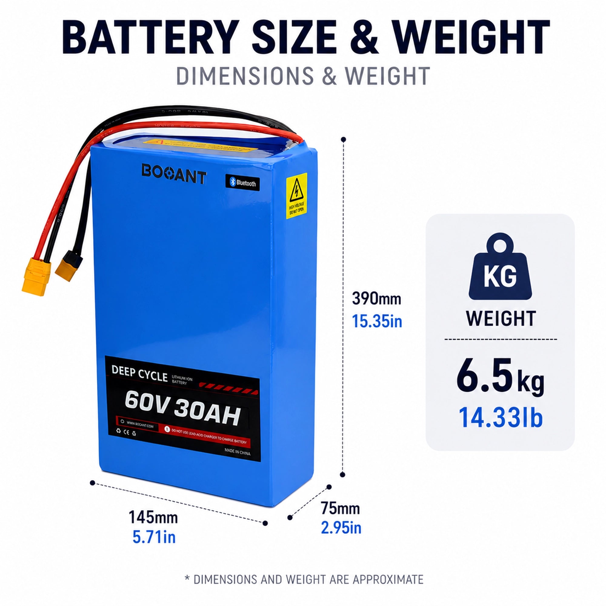 BOOANT 60V 30Ah lithium battery dimensions and weight chart showing 390 × 145 × 75 mm size and 6.5 kg weight with Bluetooth BMS
