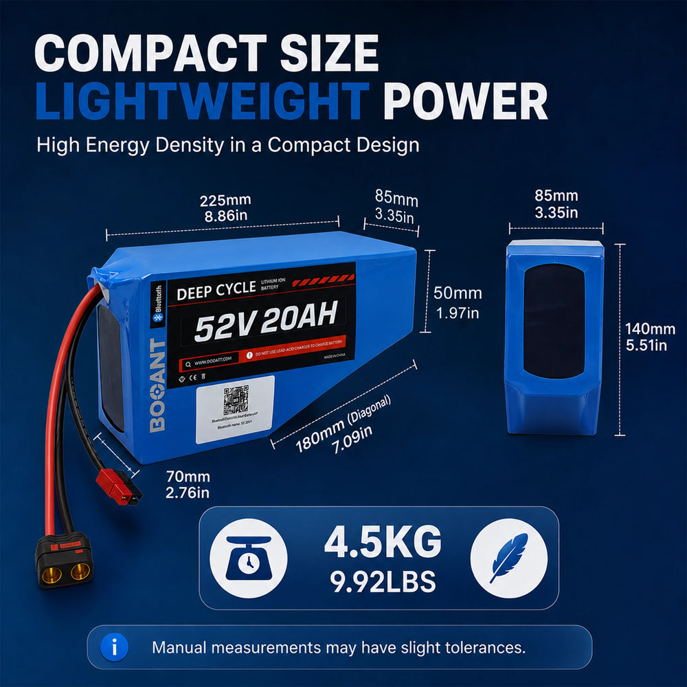 BOOANT 52V 20Ah triangle lithium battery size and weight specifications, featuring a compact design with dimensions of 225 × 140 × 85 mm (8.86 × 5.51 × 3.35 in) and a weight of approximately 4.5 kg (9.92 lbs).