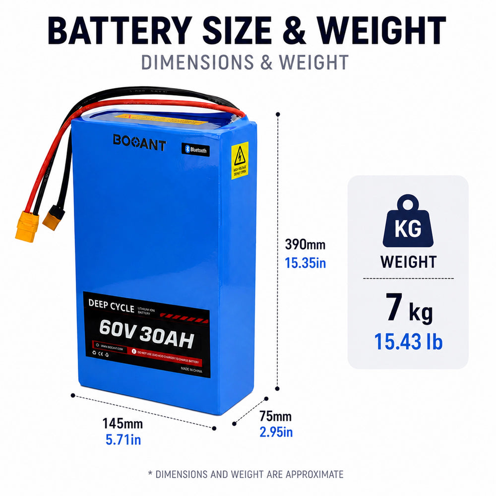 BOOANT 60V 30Ah lithium battery dimensions and weight chart showing 390 × 145 × 75 mm size and 7 kg weight with Bluetooth BMS